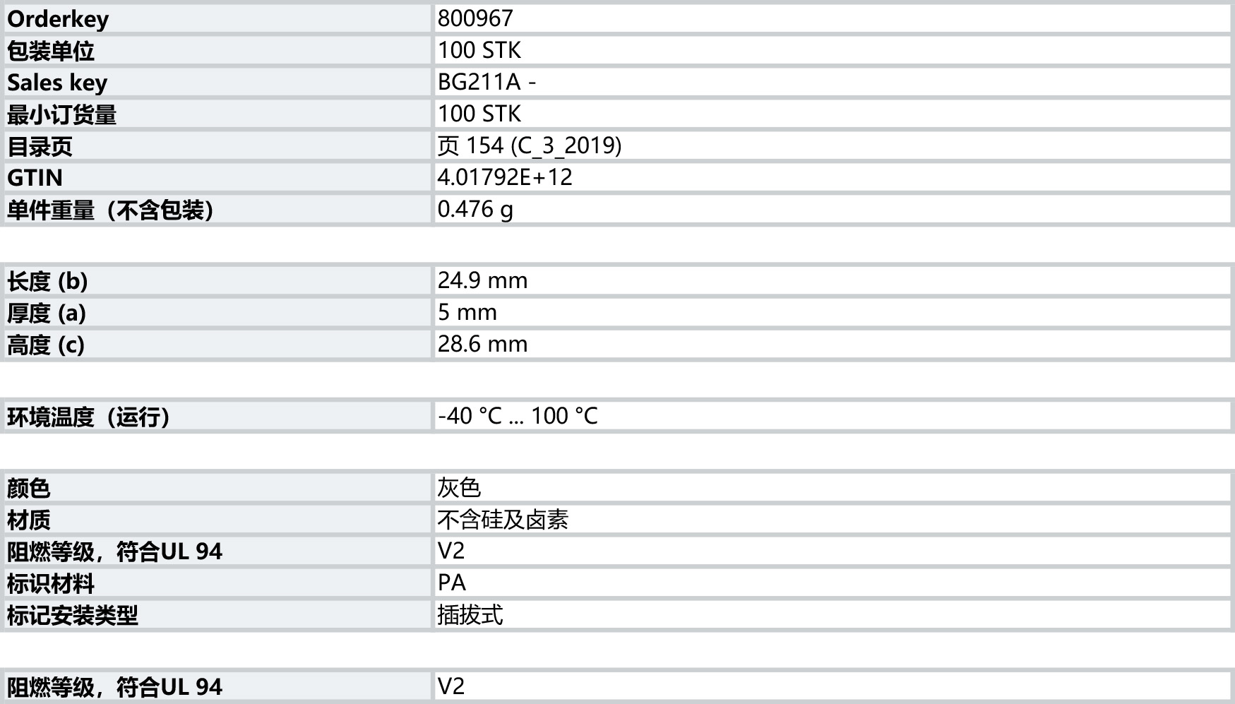 菲尼克斯 PHOENIX CONTACT 電磁式和固態(tài)繼電器 通用型工業(yè)繼電器系統(tǒng) 標記槽 - STP 5-2 - 0800967.jpg