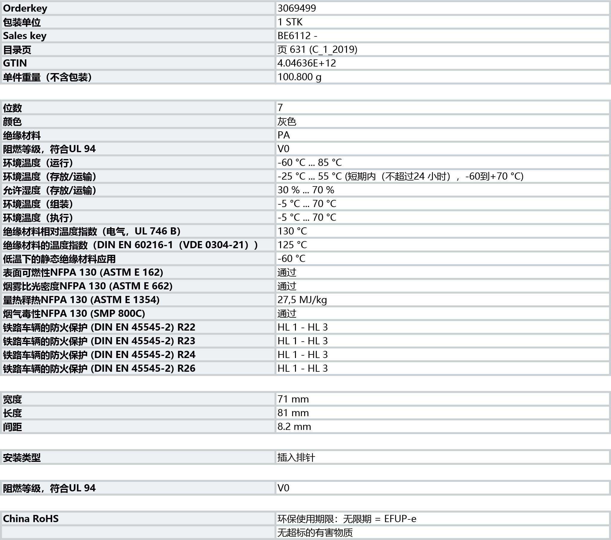 菲尼克斯 PHOENIX CONTACT 接線端子 螺釘連接 保護(hù)插頭 - FBP-2 E7 - 3069499.jpg