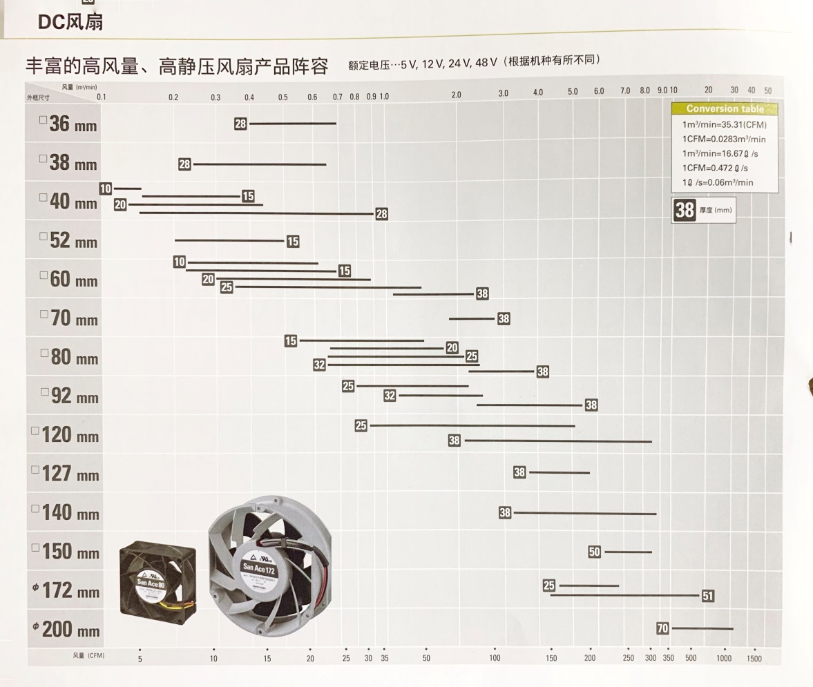 San Ace DC直流冷卻風扇詳情.jpg