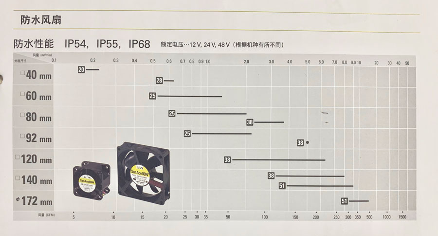 San Ace 防水風(fēng)扇詳情.jpg