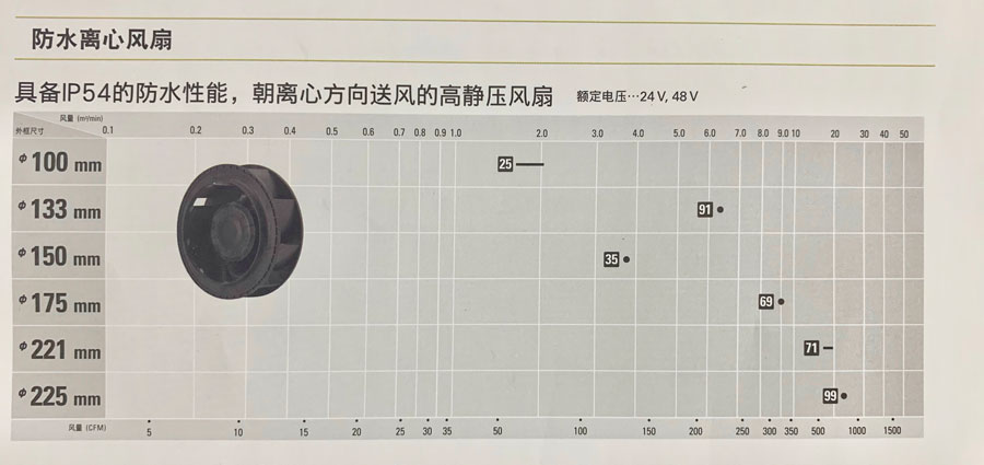 San Ace 防水離心風(fēng)扇詳情.jpg