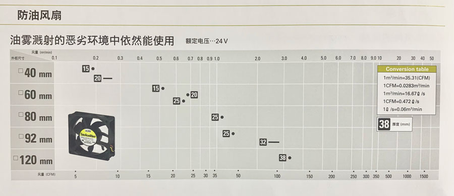 San Ace 防油風扇詳情.jpg