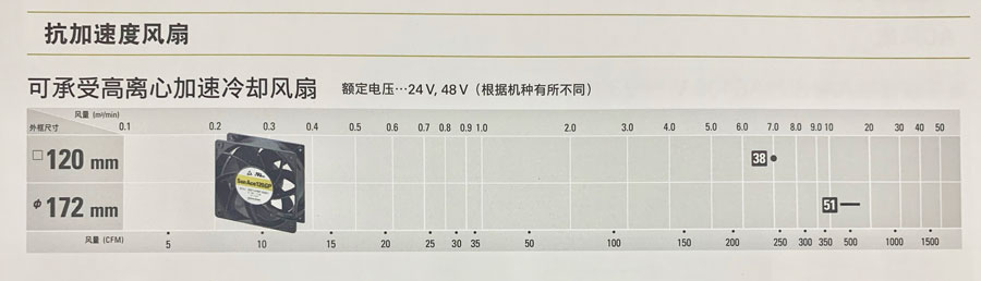 San Ace 抗加速度風扇詳情.jpg